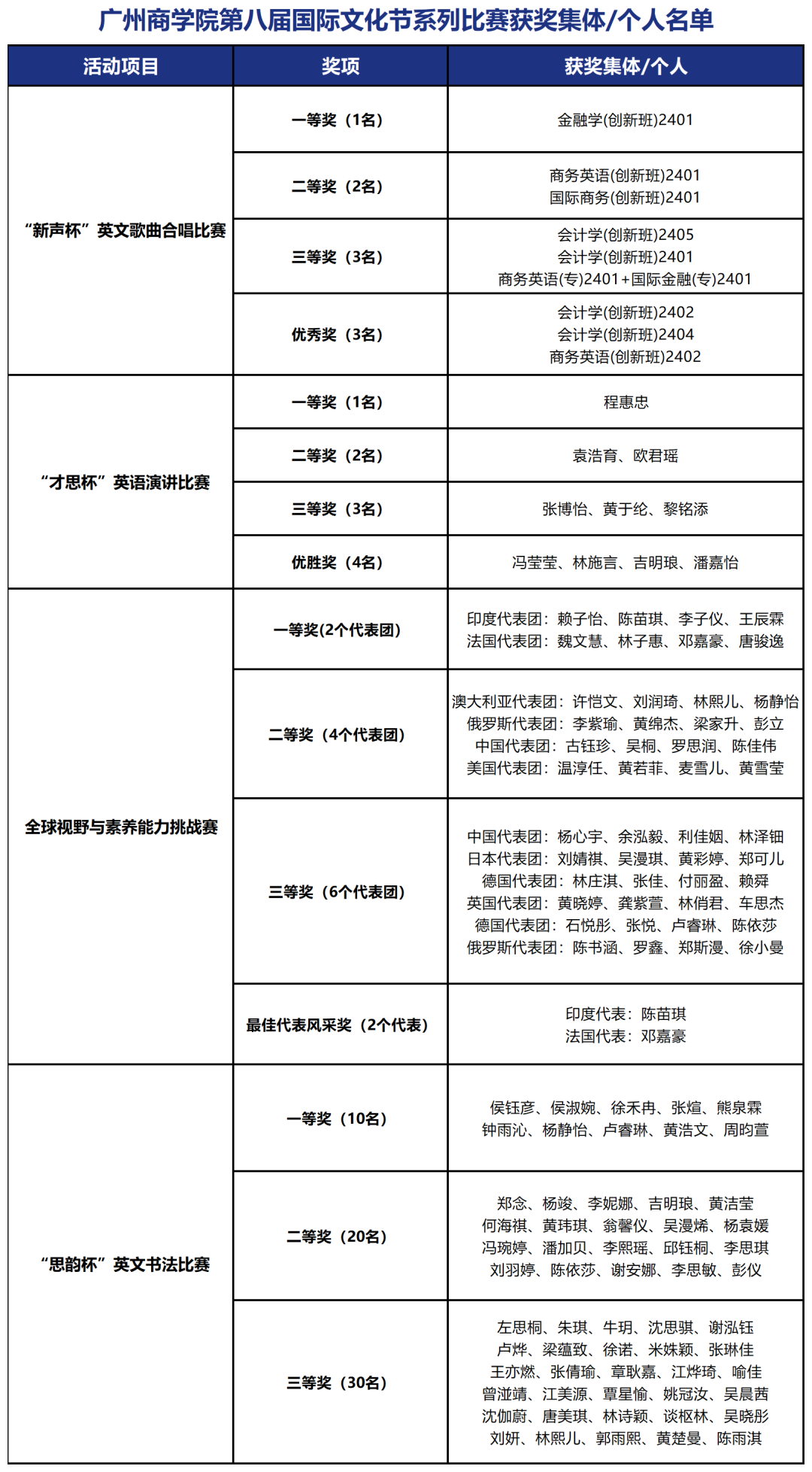 皇家国际