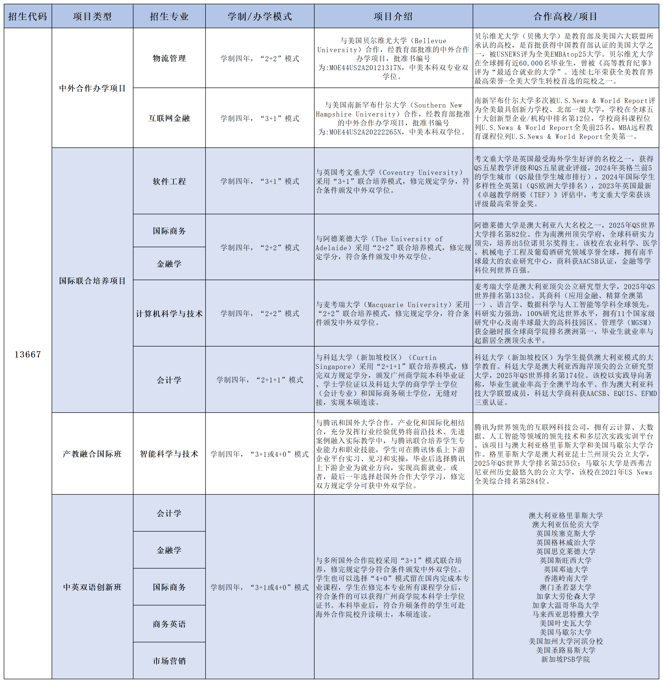 皇家国际2025年拟招生专业_本科.png
