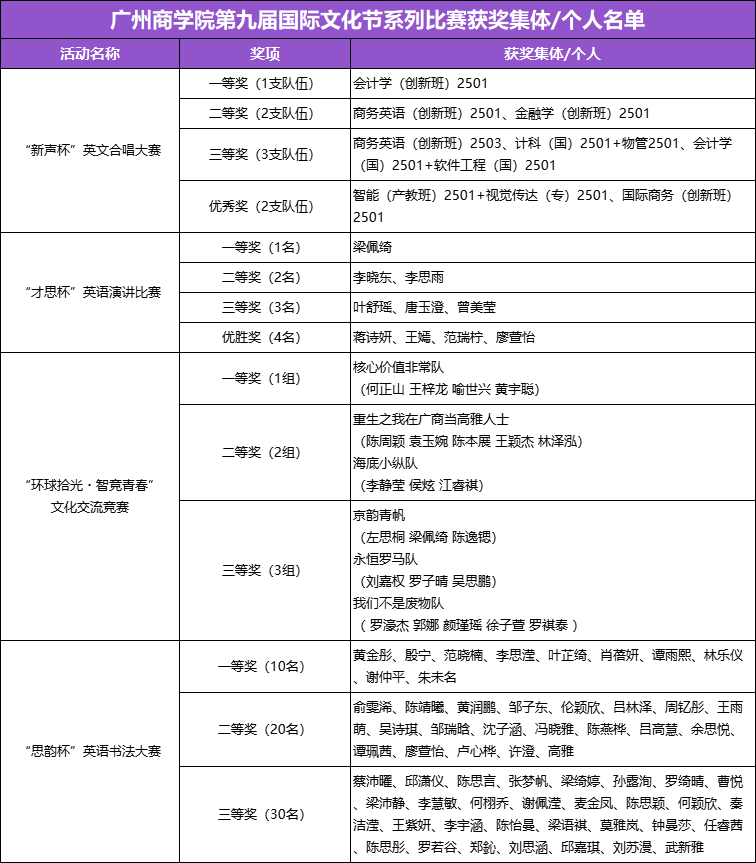 获奖名单.png
