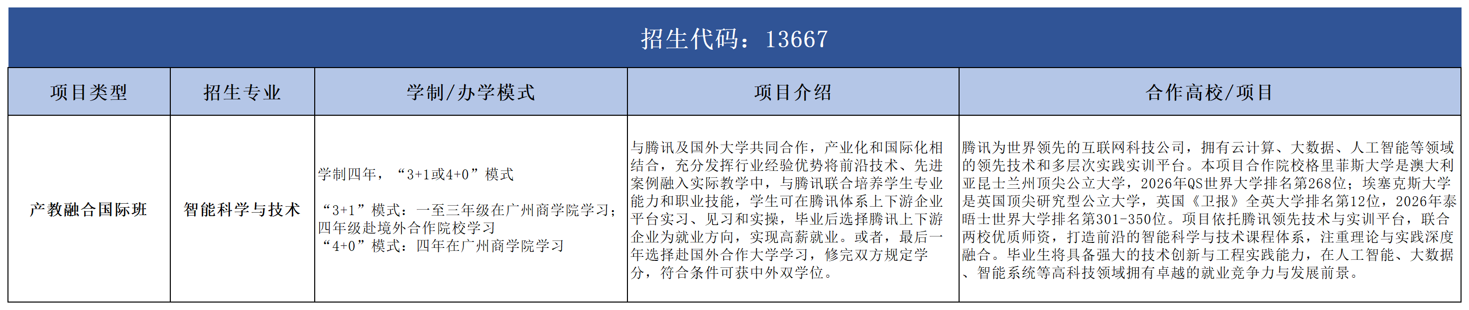 皇家国际2026年拟招生专业20260509_本科.png