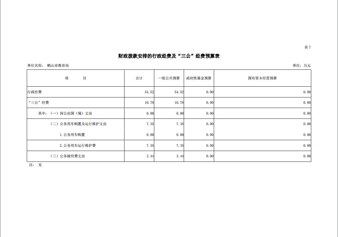 皇家国际官网
教育局2019年三公经费预算.jpg