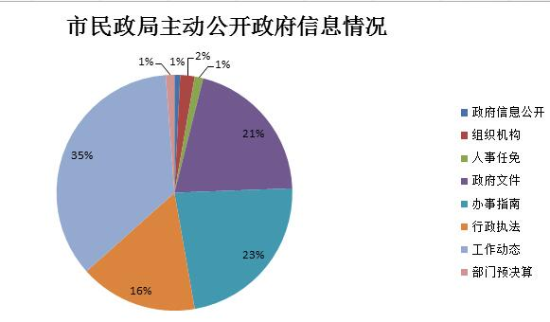 已处理15215338542286.PNG