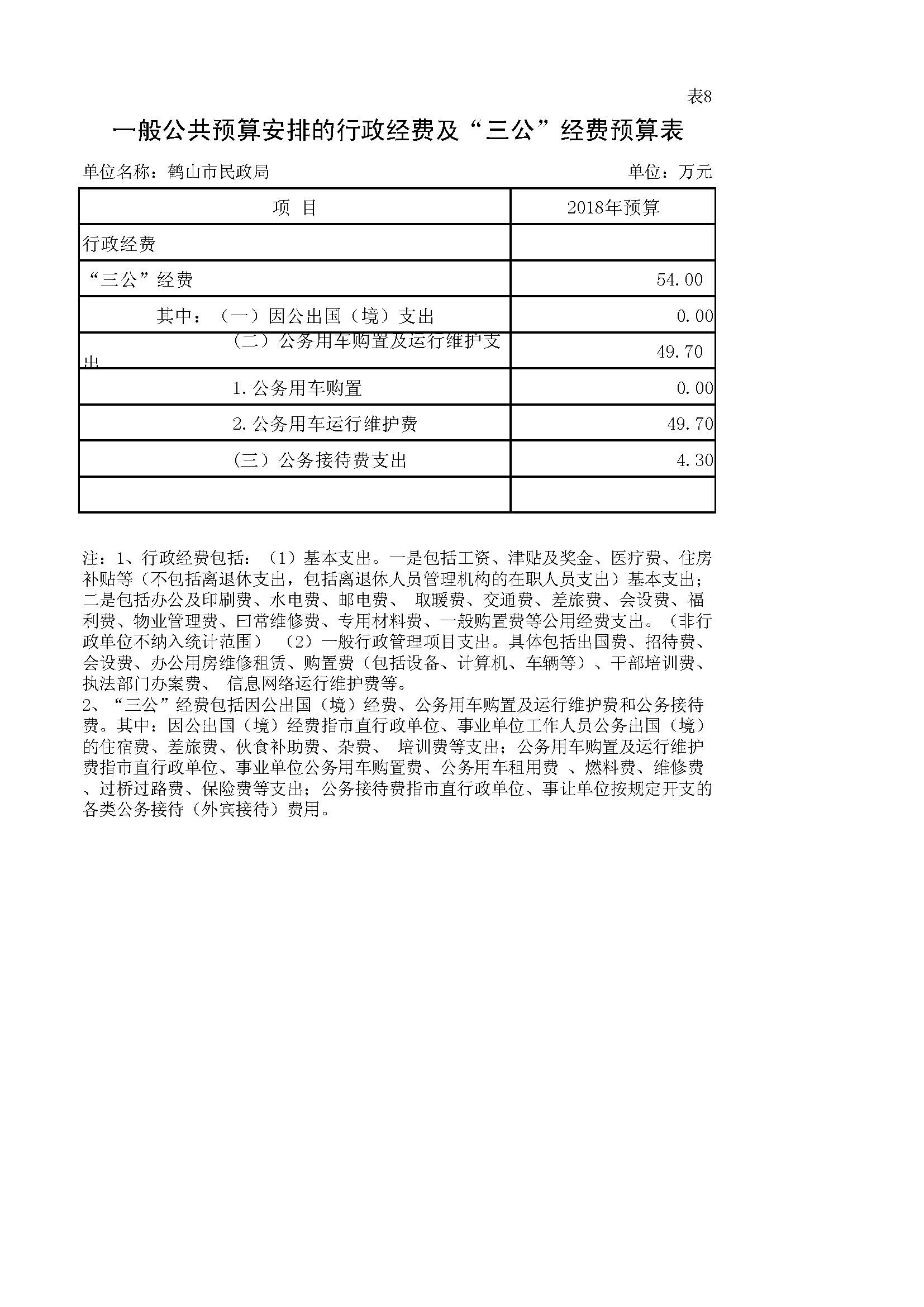皇家国际官网
民政局2018年一般公共预算安排的行政经费及“三公”经费预算表.JPG