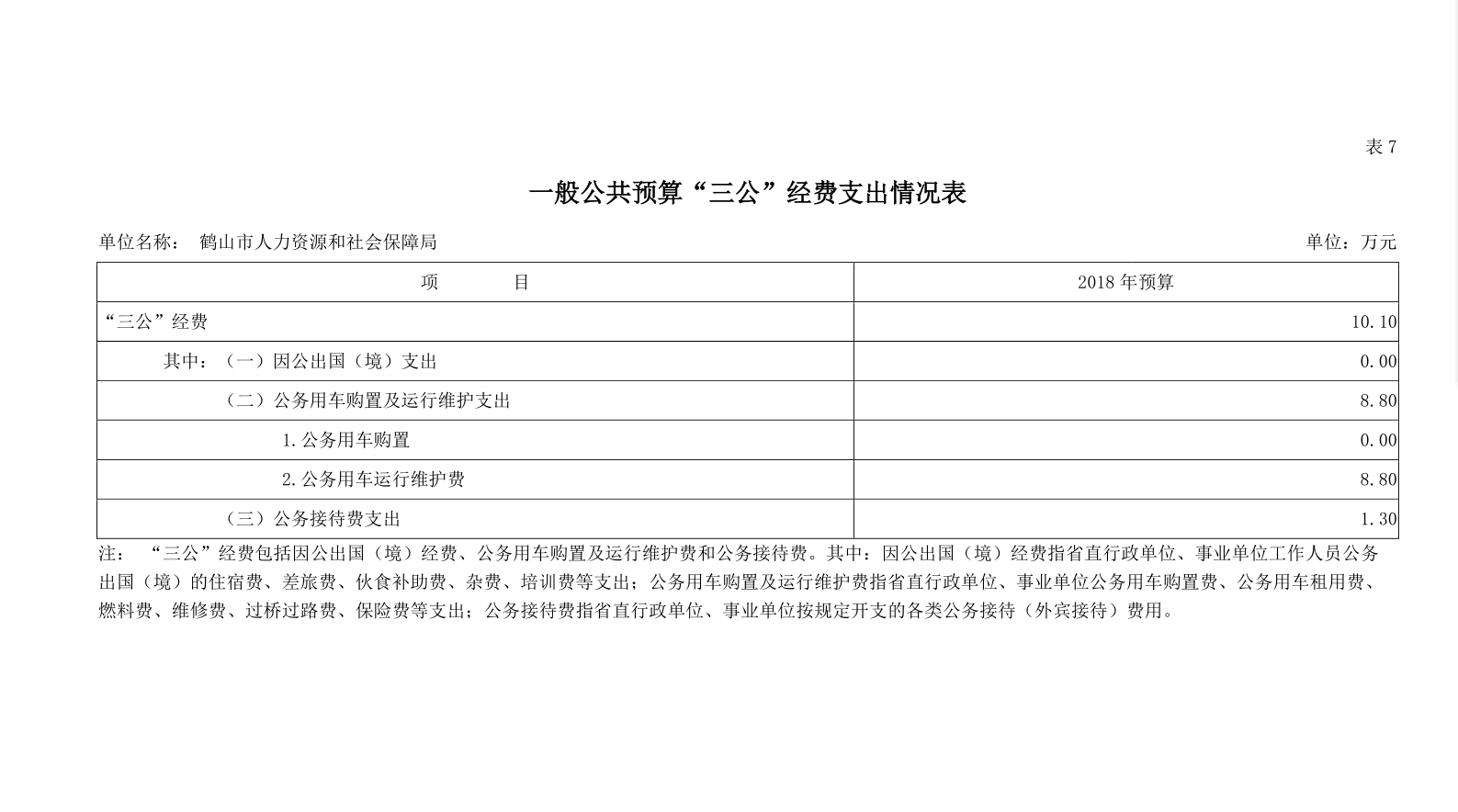 2018预算三公公开.png