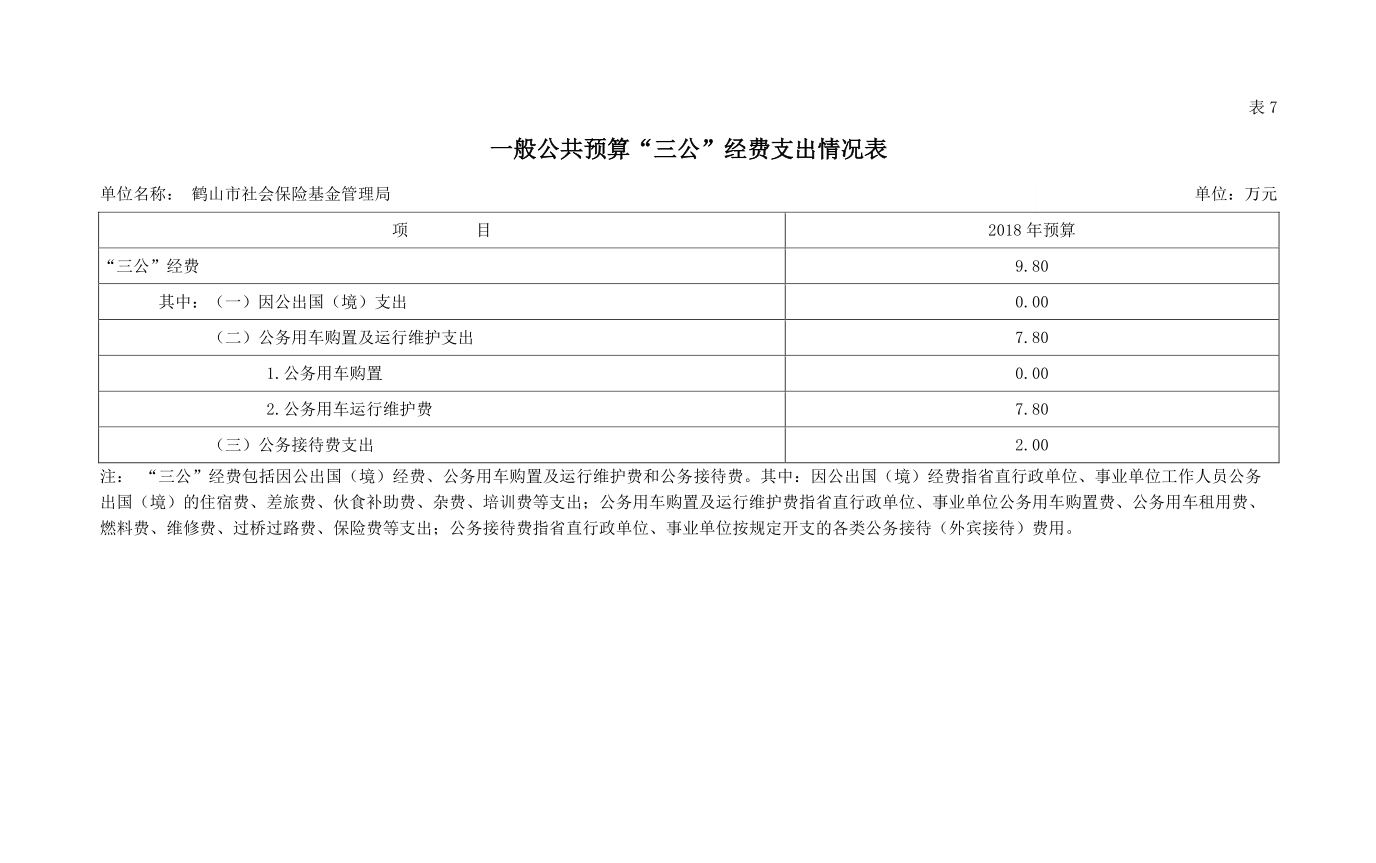 2018预算三公.png