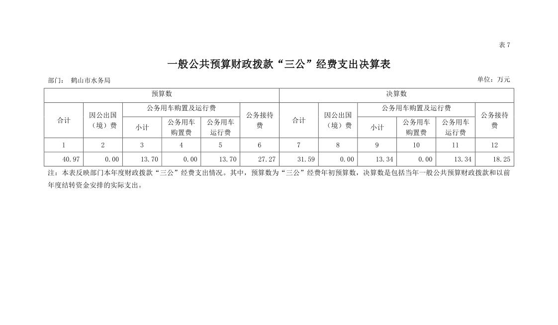 2018年皇家国际官网
水务局汇总部门决算一般公共预算财政拨款“三公”经费支出决算表.jpg