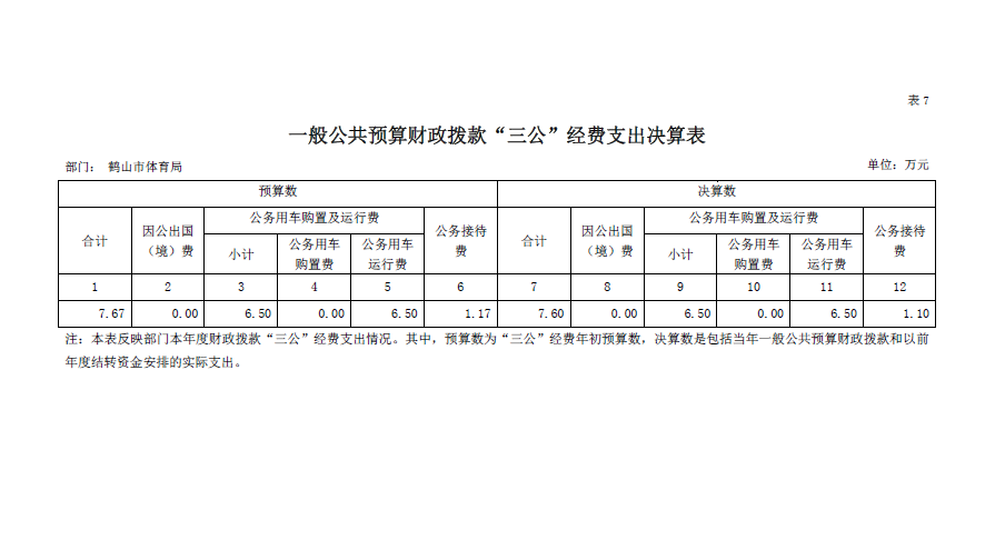 皇家国际官网
体育局2018年“三公”经费决算表.png