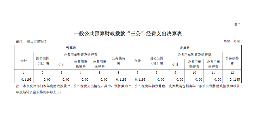 皇家国际官网
博物馆2018年“三公”经费决算表.png