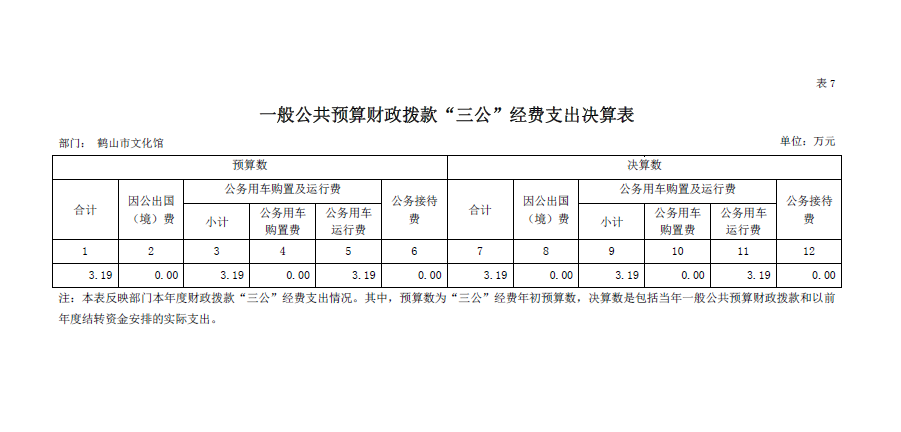 皇家国际官网
文化馆2018年“三公”经费决算表.png
