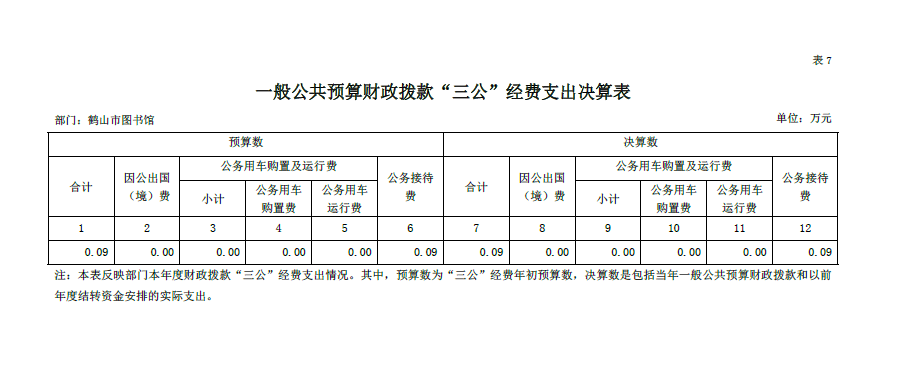 皇家国际官网
图书馆2018年“三公”经费决算表.png