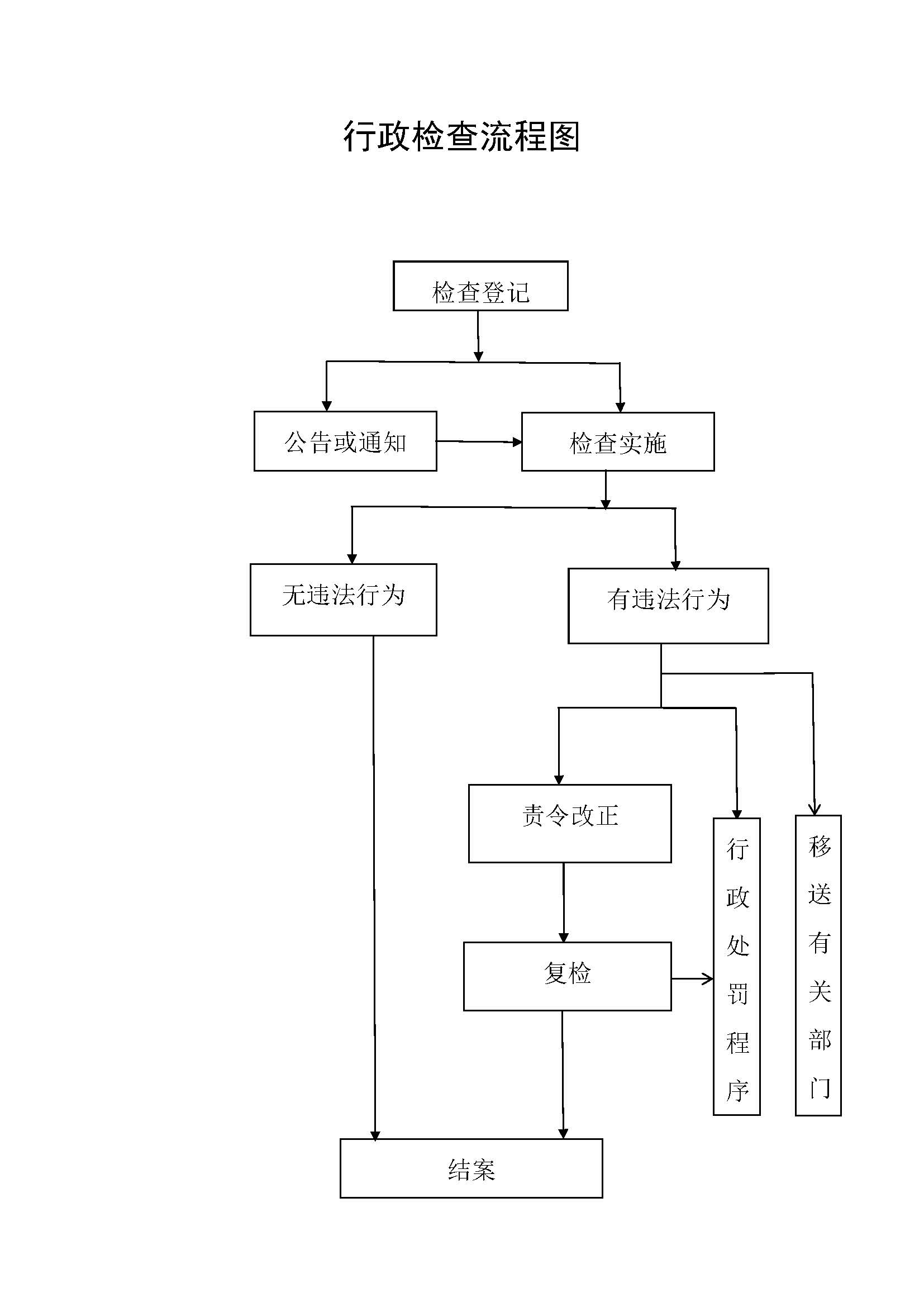 行政执法程序流程图_页面_1.jpg