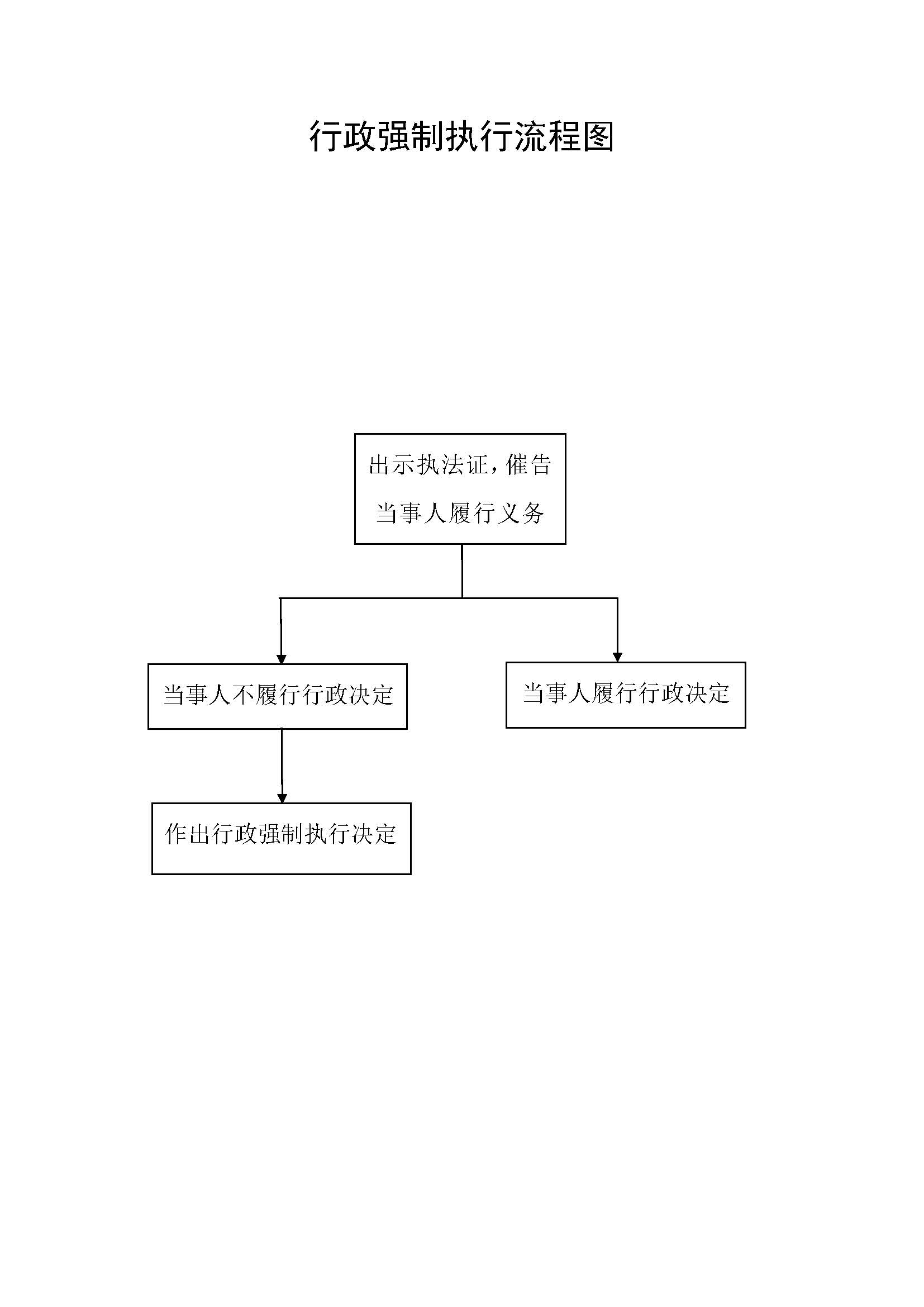 行政执法程序流程图_页面_5.jpg