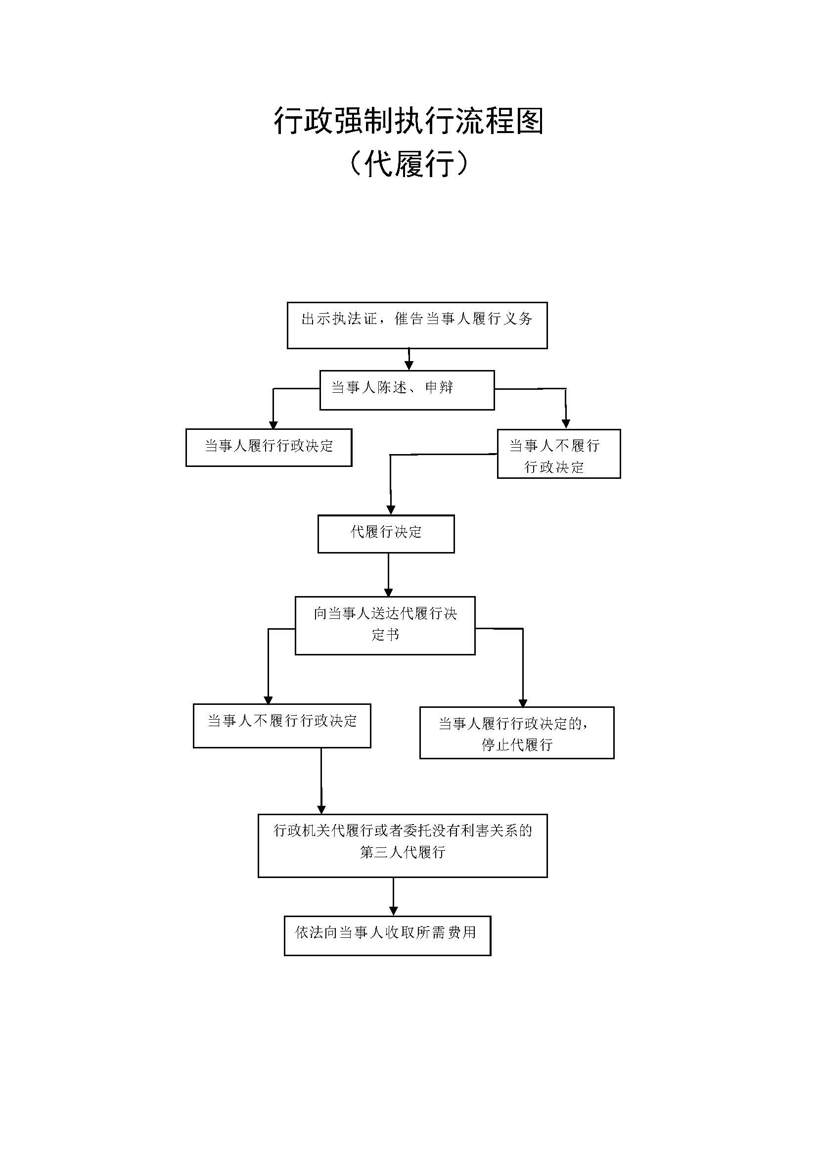 行政执法程序流程图_页面_6.jpg