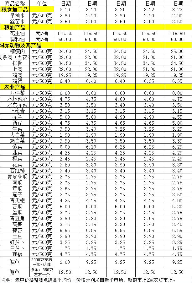 百姓菜篮子价格动态（8.19-8.23）.jpg